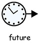 future